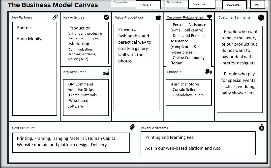 Canvas Business Model E Wall
